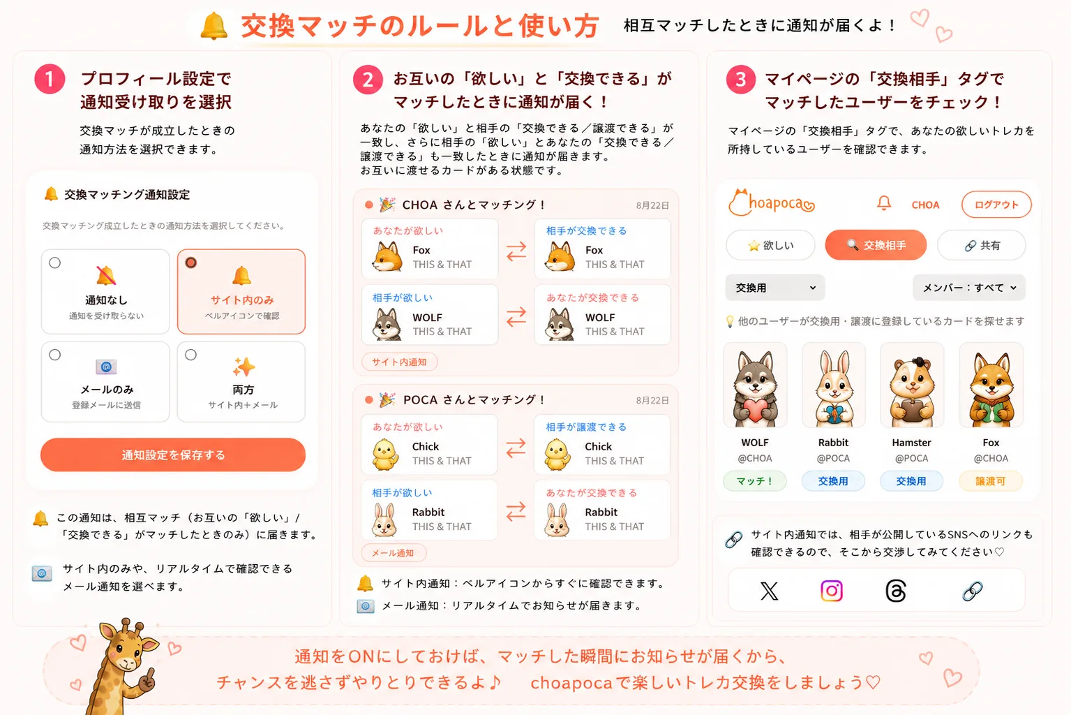 交換マッチのルールと使い方の図。左からプロフィール設定の通知方法の選択画面、マッチしたときに届く通知の例、マイページの交換相手タグの画面が並んでいる。通知の例では、あなたが欲しいカードと相手が交換できるカード、相手が欲しいカードとあなたが交換できるカードが対になって表示されている。