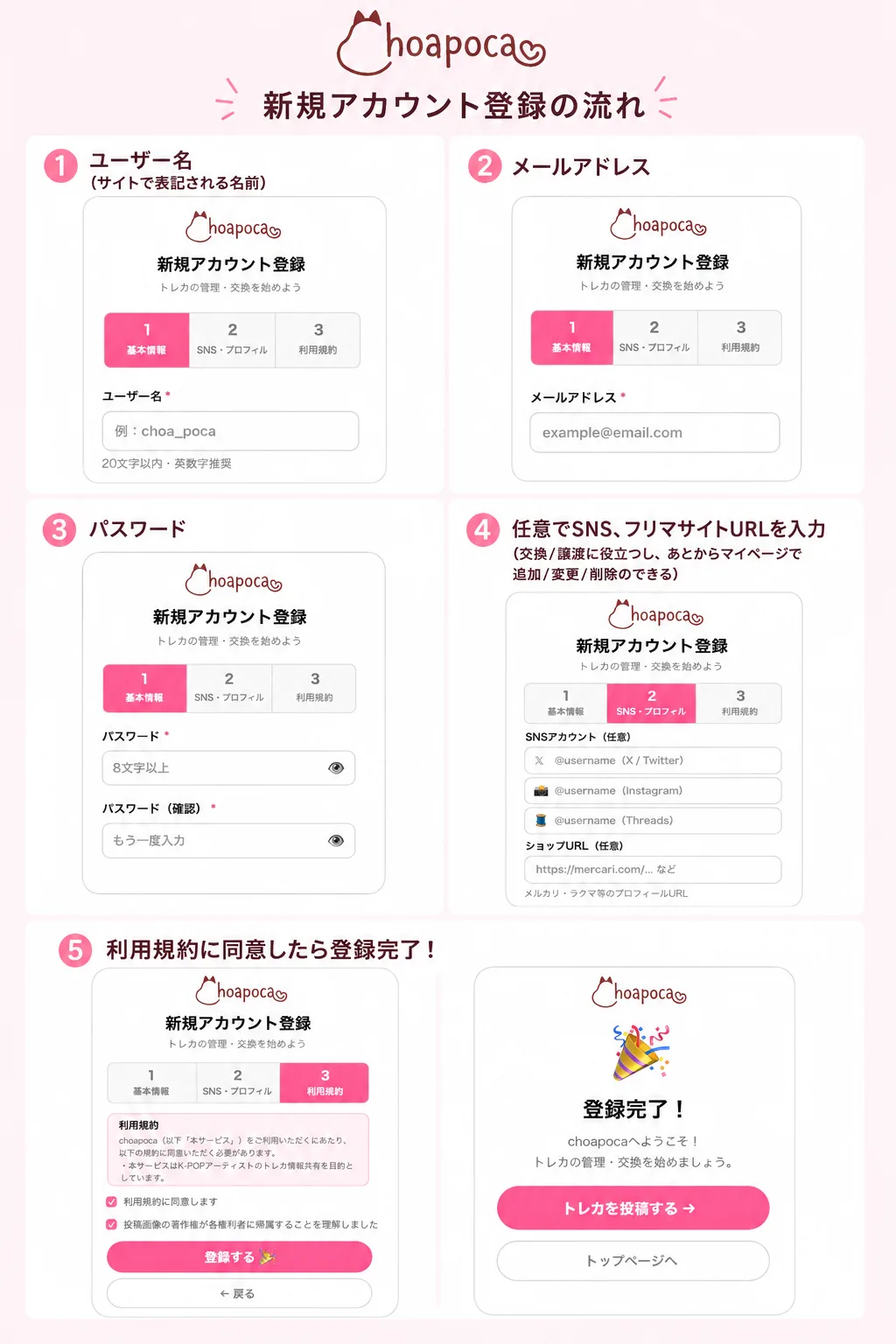 choapocaの新規アカウント登録の流れ。ユーザー名、メールアドレス、パスワードを入力し、任意でSNSやフリマサイトのURLを登録したあと、利用規約に同意すると登録が完了する5つの手順が並んでいる。